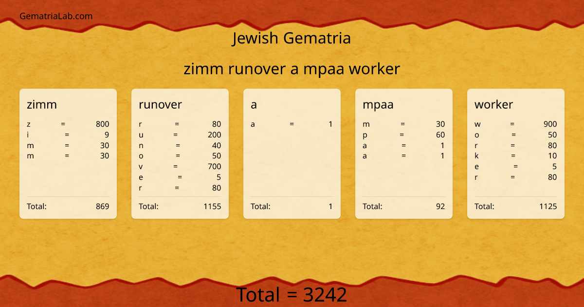 zimm runover a mpaa worker in jewish Gematria